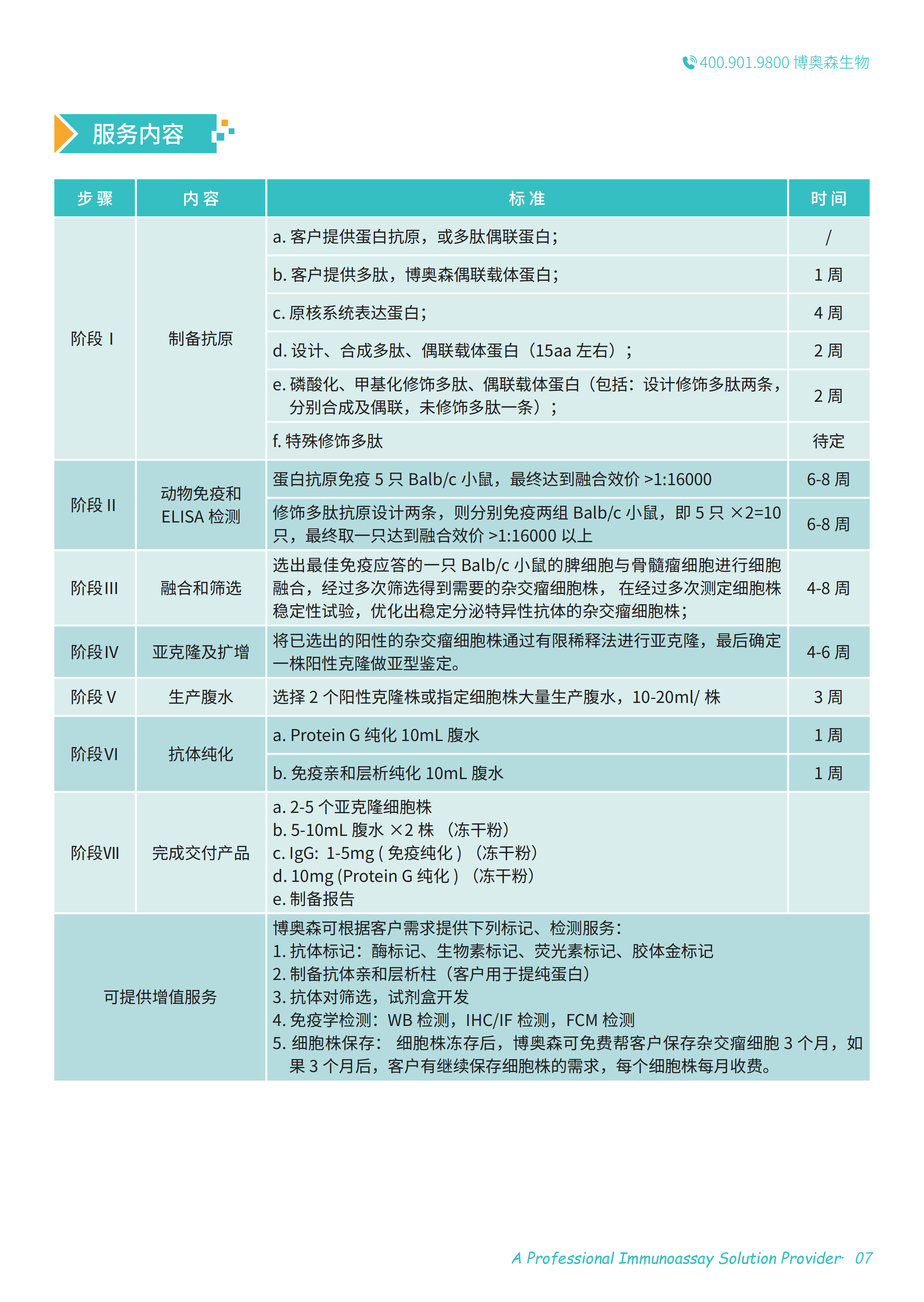 产品细节图片3