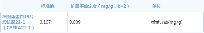 近岸蛋白携手中国计量院推出CYFRA21-1标准物质
