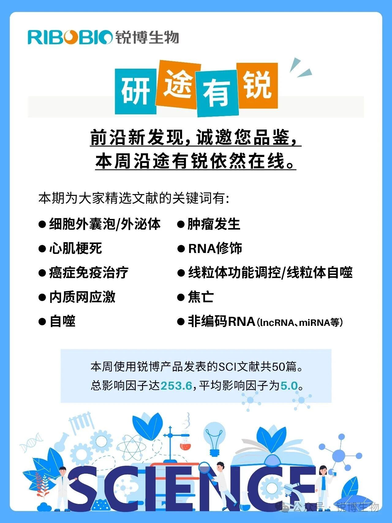研途有锐|客户sci研究汇总（5.18-5.24）