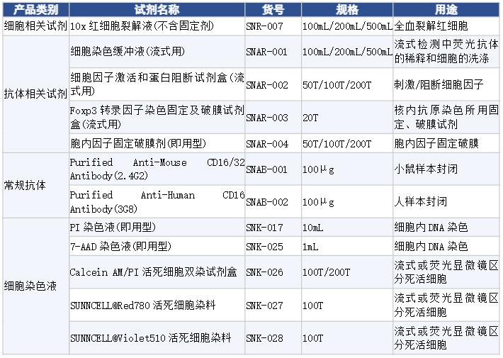 流式实验中样本制备与保存全流程指南