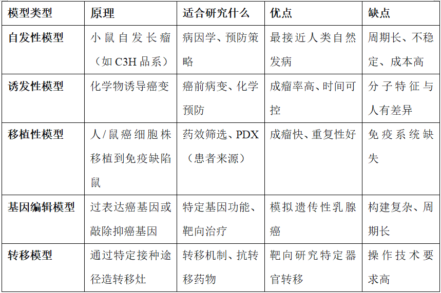 告别实验孤岛，MDL助您搞定乳腺癌建模