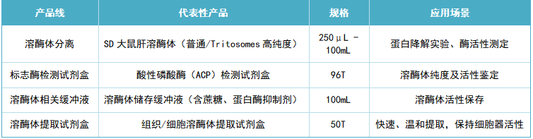 齐研 2表4.png 齐研 2表4.png