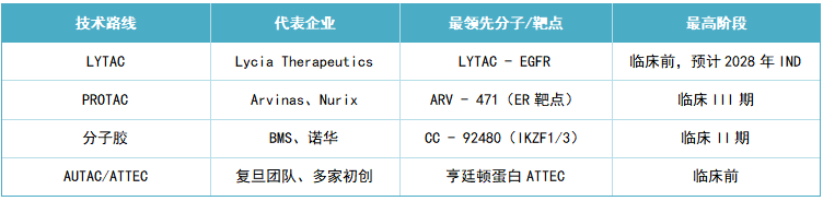 齐研 2表3.png 齐研 2表3.png