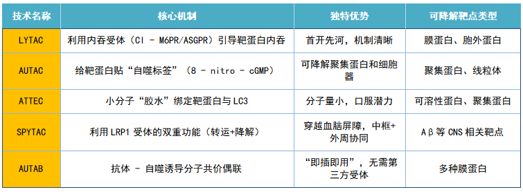 齐研 2表2.png 齐研 2表2.png