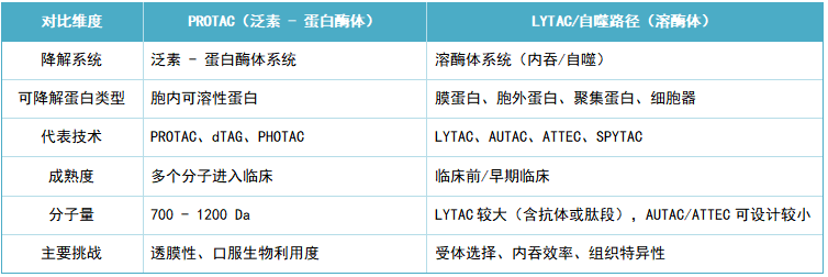 齐研 2表1.png 齐研 2表1.png