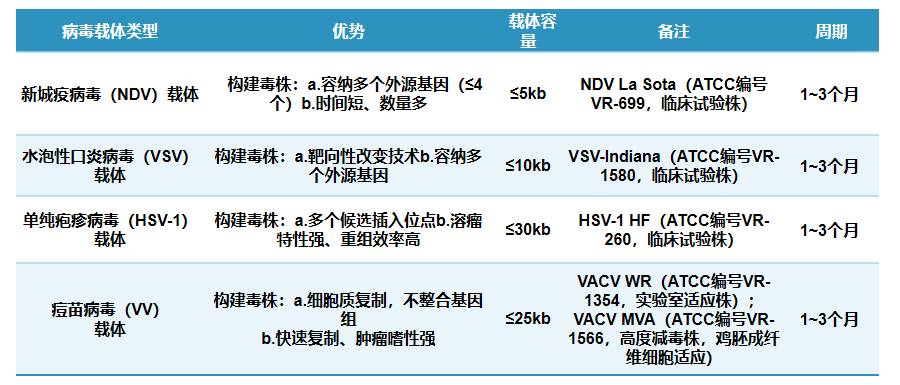 818条例落地！「DIFF CRO」助您提速溶瘤病毒临床转化