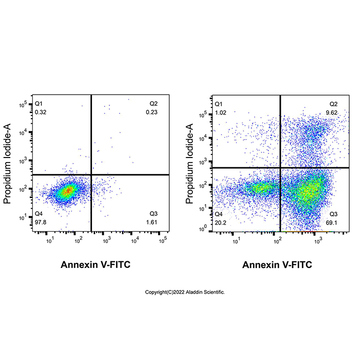 Annexin V-FITC/PI细胞凋亡检测试剂盒,适用于免疫荧光(IF), BioReagent, 生物染色剂, 用于显微镜,阿拉丁