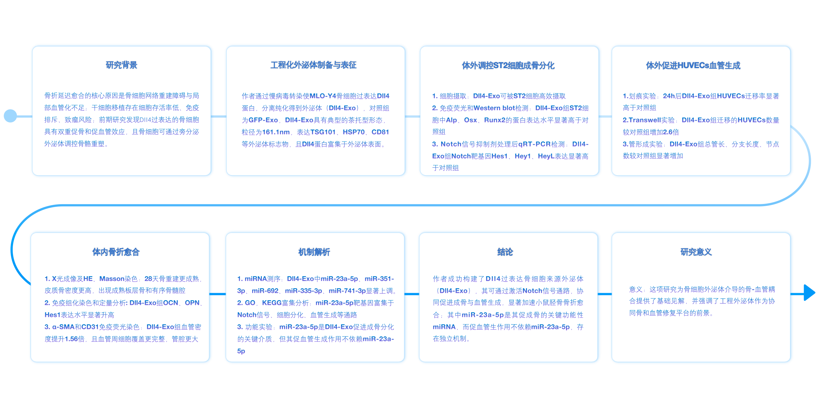 新闻图片4