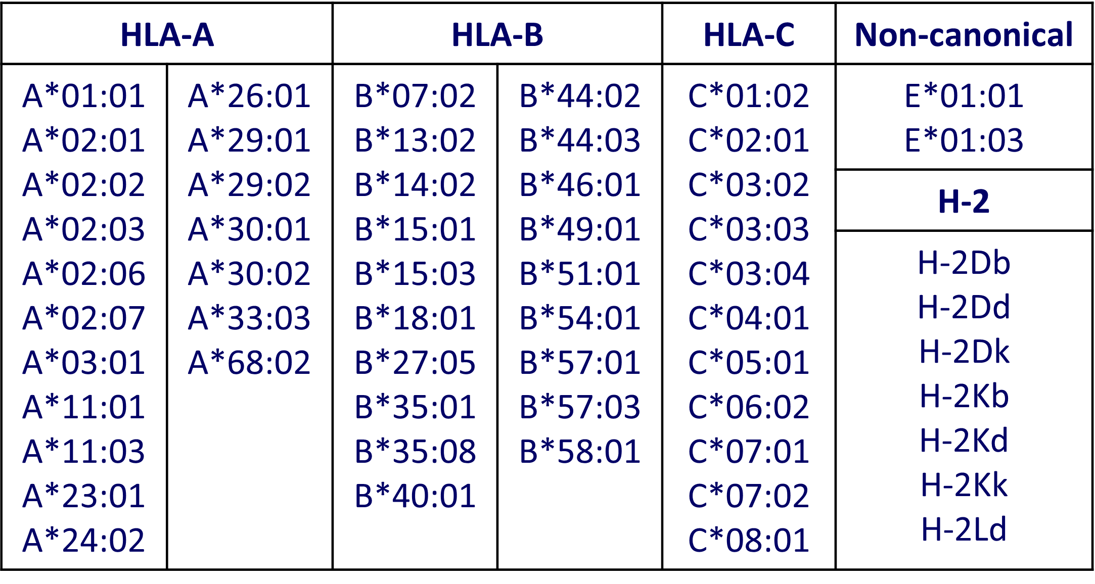 ProVE® SL自加载MHC I类单体