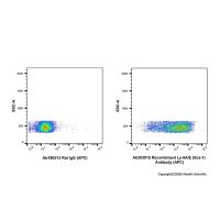 Recombinant Ly-6A/E(Sca-1) Antibody (APC)，重组