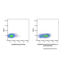 Recombinant Ly-6A/E(Sca-1) Antibody (AF700) ，重组