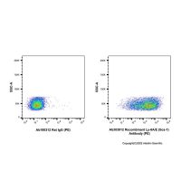 Recombinant Ly-6A/E(Sca-1) Antibody (PE) ，重组