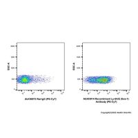 Recombinant Ly-6A/E(Sca-1) Antibody (PE-Cy7) ，重组
