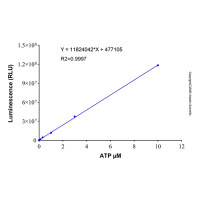 ATP检测试剂盒 (增强型)，BioReagent,用于化学发光，阿拉丁
