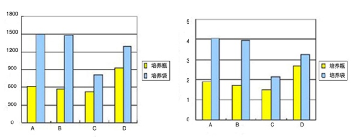 TAKARA淋巴细胞培养袋：为先进细胞治疗研究构建坚实桥梁