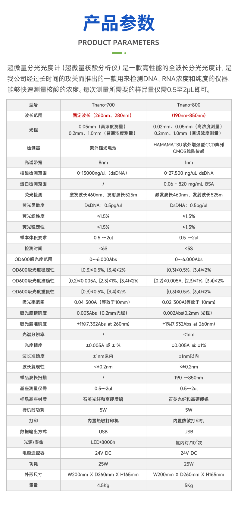 产品细节图片1