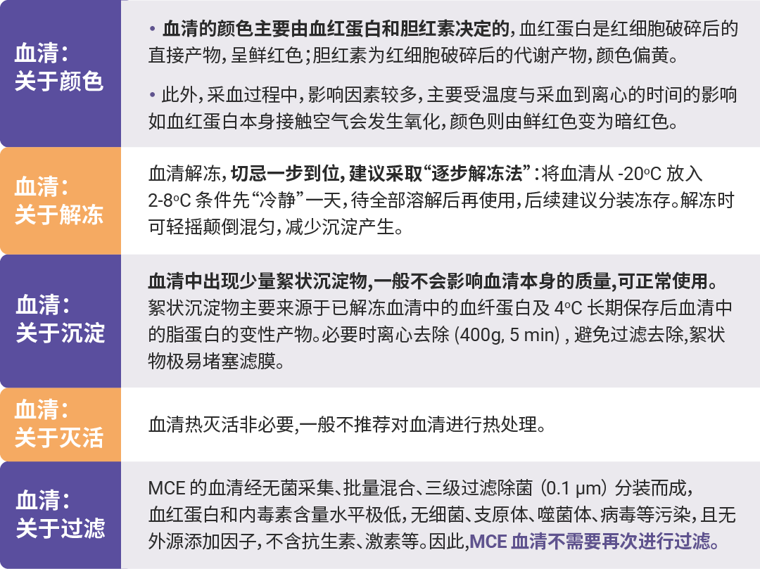 細胞培養:來源、類型、培養條件、常見污染