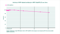 HRP-StabilPLUS,Ready-to-use (RTU),阿拉丁