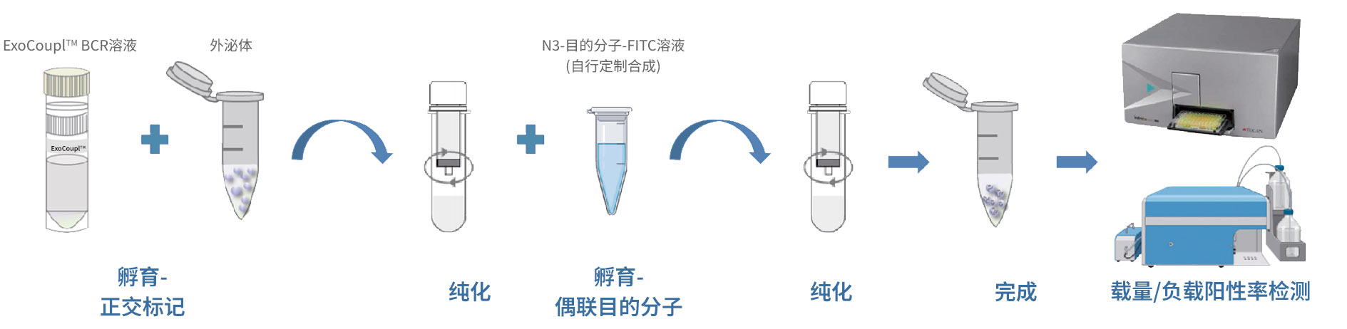 图示
