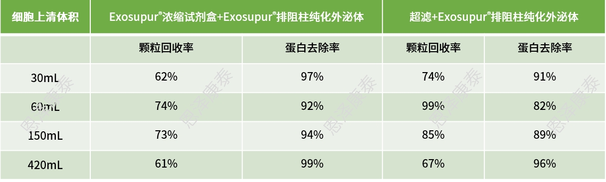 图示