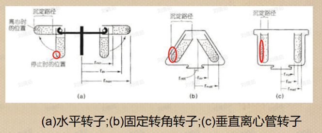 图示