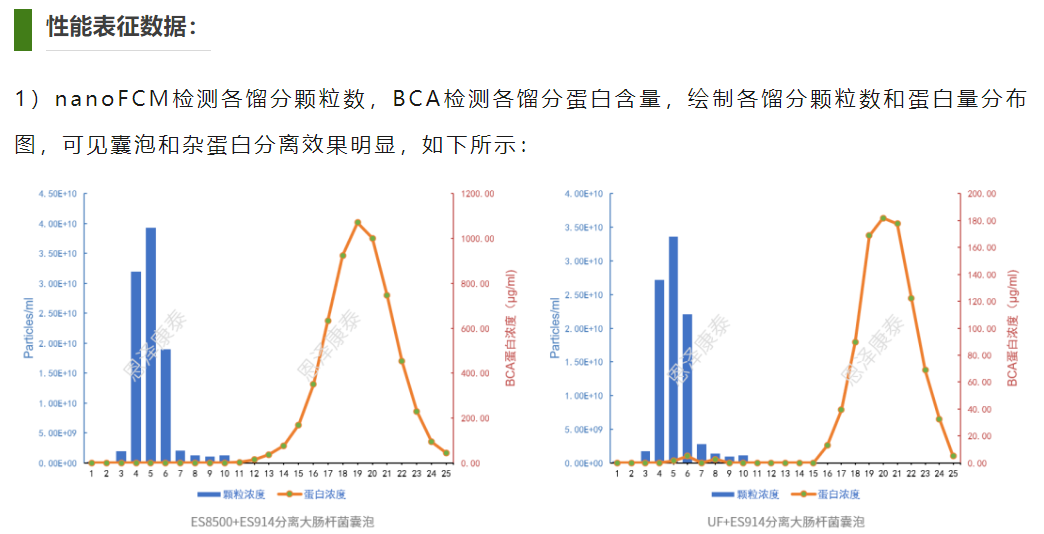 图示