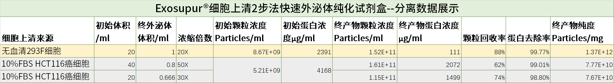 图示