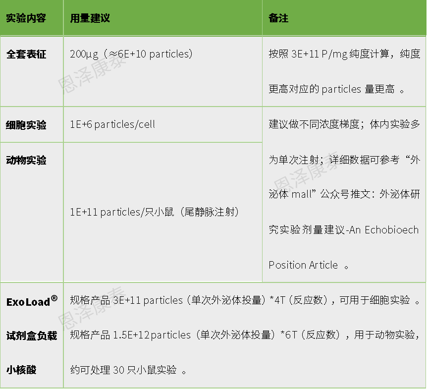 图示