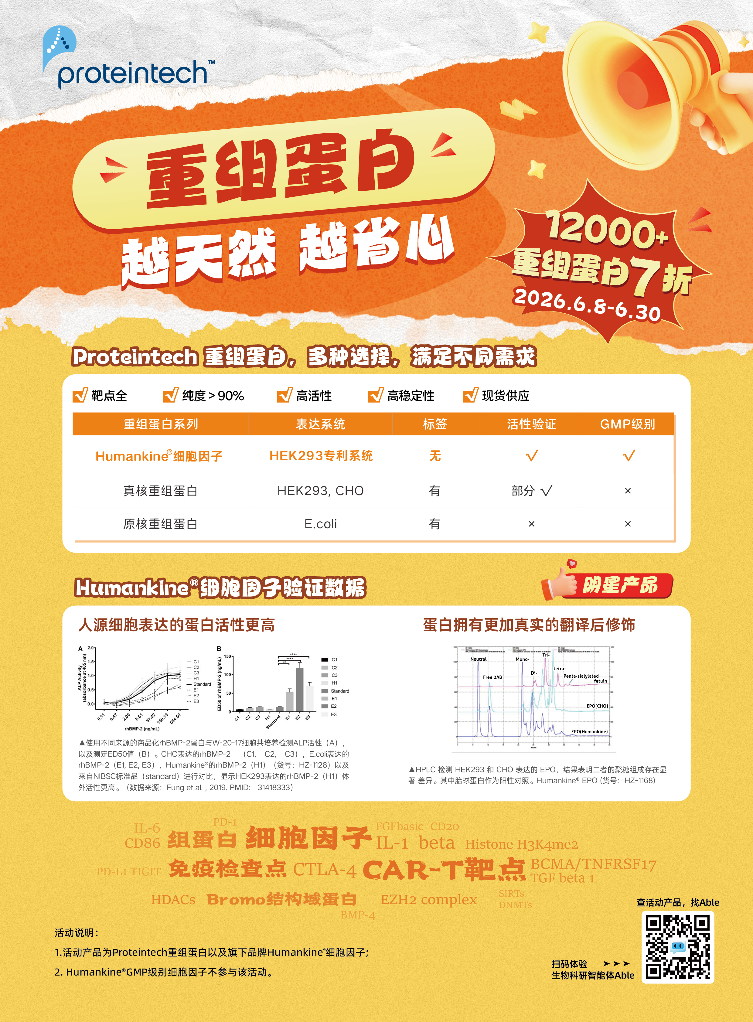 重组蛋白专场火热来袭，7折优惠！
