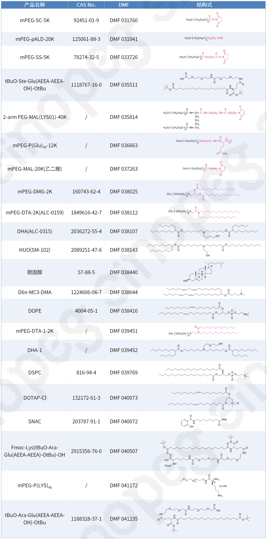产品注册信息-推广图片版_DMF-水印(1).png 产品注册信息-推广图片版_DMF-水印(1).png