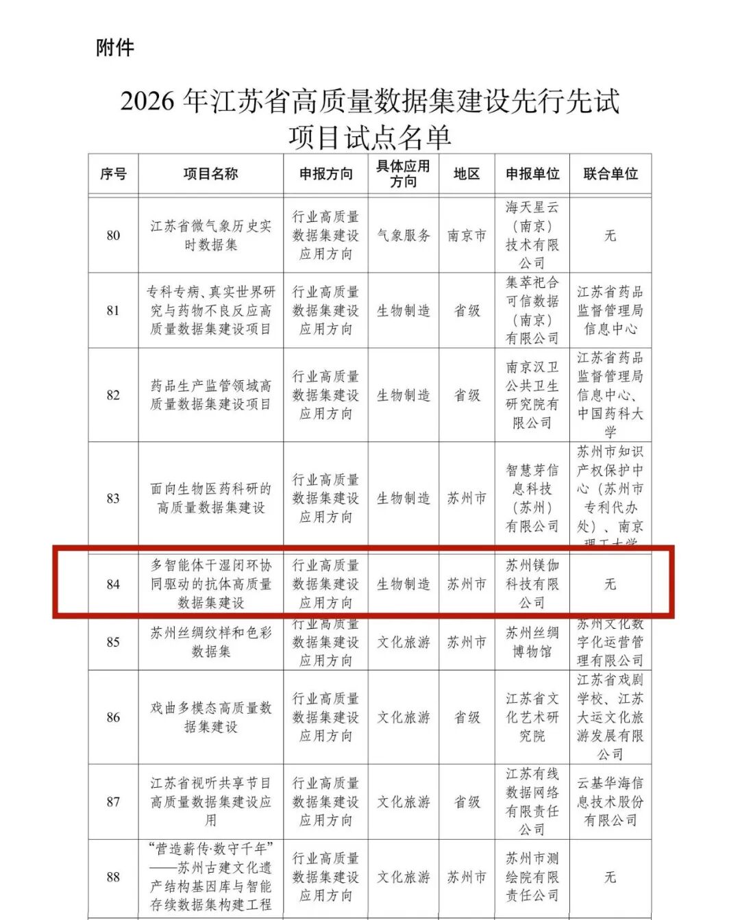 镁伽入选江苏省首批高质量数据集先行先试项目，打造生物医药AI研发基础设施镁伽入选江苏省首批高质量数据集先行先试项目，打造生物医药AI研发基础设施