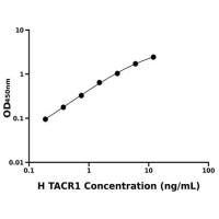 人速激肽受体1(TACR1)ELISA试剂盒