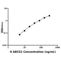 人ATP结合盒转运蛋白G1(ABCG1)ELISA试剂盒