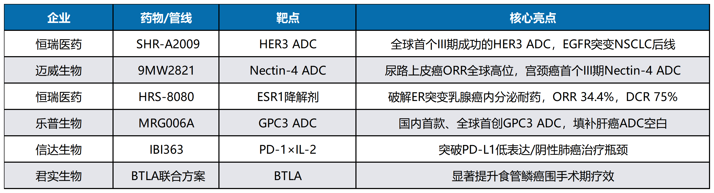 ASCO 2026炸场！94项口头报告+12项LBA，这些模型与服务成研发硬核助攻