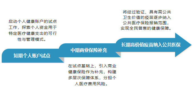 「DIFF Pipeline」医保个账买疫苗开闸！流感防控迎破局信号