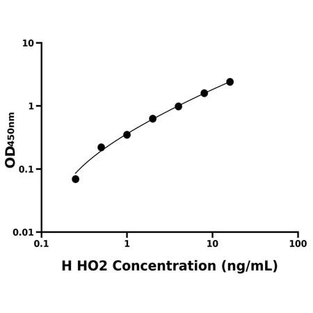 人血红素氧合酶2(HO2)ELISA试剂盒产品图