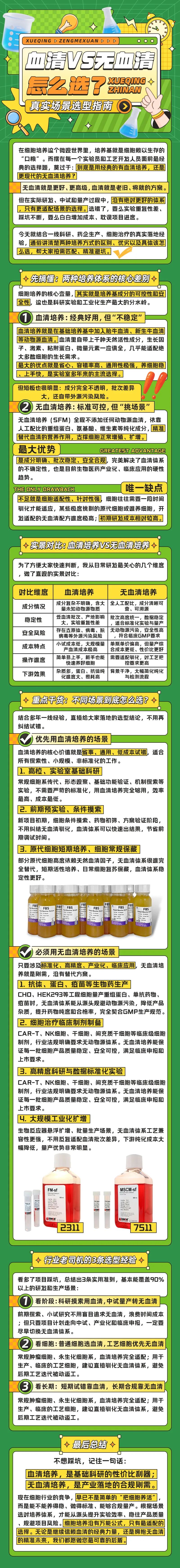 血清VS无血清，真实场景选型指南