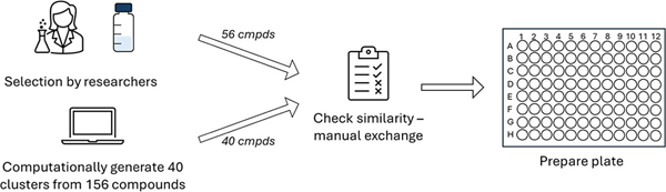 BMG LABTECH多功能酶标仪文献分享,英国UCL大学团队发表在JMC名为 “Idler Compounds: A Simple Protocol for Openly Sharing Fridge Contents for Cross-Screening” 报告。