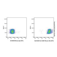 HLA A2/B7 Mouse mAb (APC)，ExactAb™, 已验证, 5 μL/test，阿拉丁