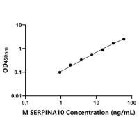 小鼠丝氨酸蛋白酶抑制剂A10(SERPINA10)ELISA试剂盒