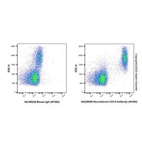 Recombinant CD14 Antibody (AF555),重组,ExactAb™,已验证,5 μL/test,阿拉丁