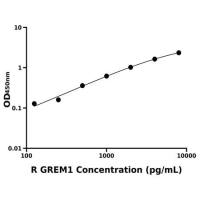 大鼠骨形态形成蛋白拮抗蛋白1(GREM1)ELISA试剂盒