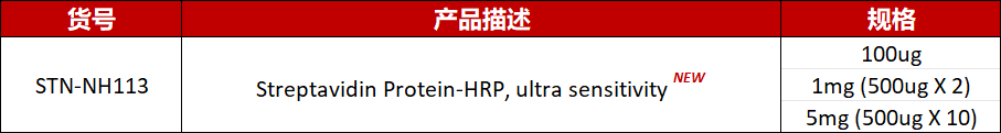 ComboX 新品发布｜高灵敏 SA-HRP：用量 “减配”，信号 “高配”