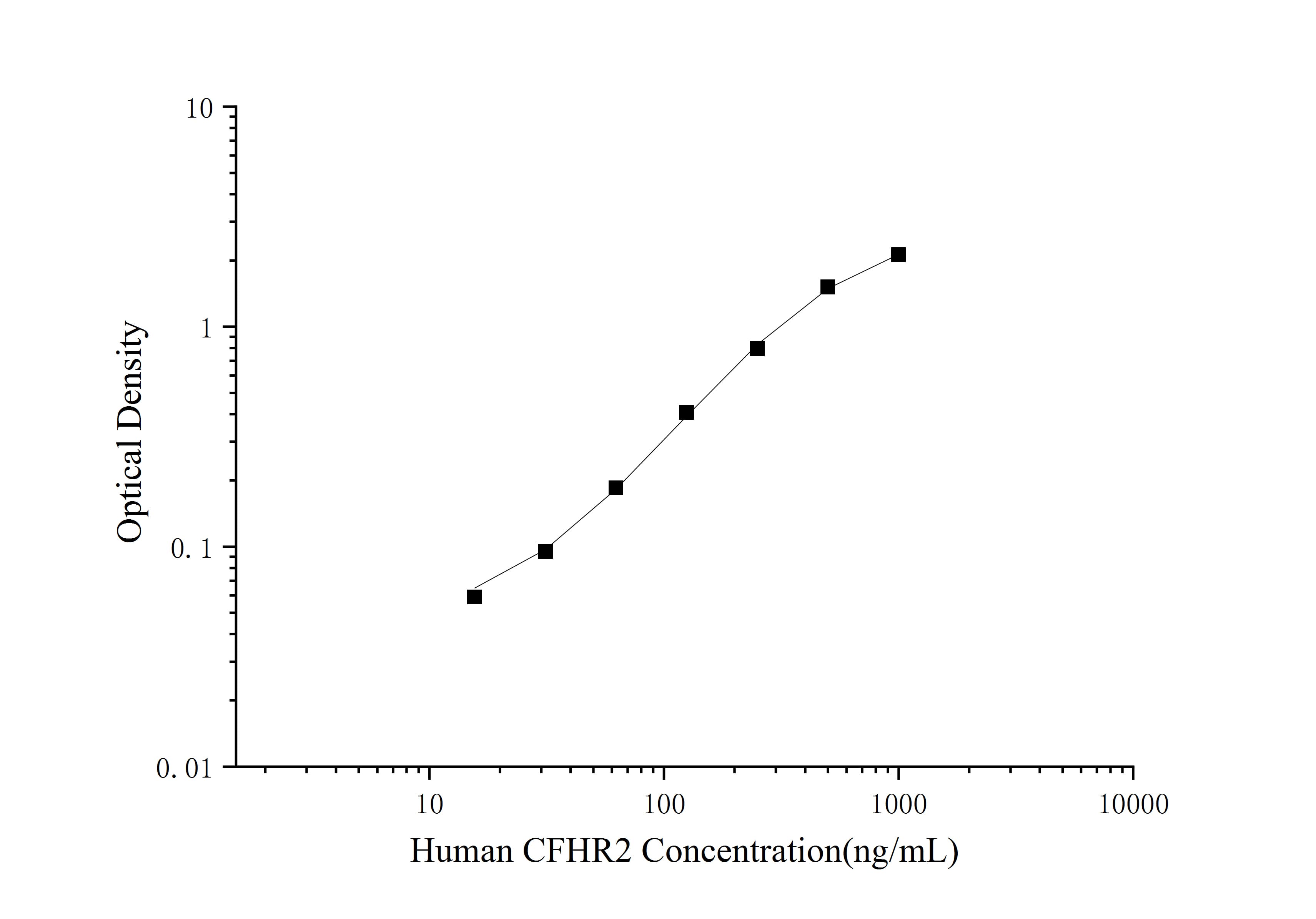 Elabscience未包被人补体因子H相关蛋白2（CFHR2） elisa试剂盒｜自由搭建 ELISA 体系，适配补体通路机制研究