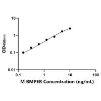 小鼠BMP结合内皮调节因子(BMPER)ELISA试剂盒