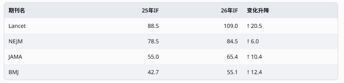 2026影响因子发布！附完整版下载