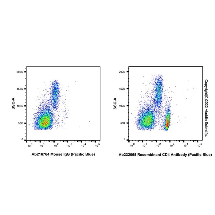 Recombinant CD4 Antibody (Pacific Blue)，重组,ExactAb™,已验证,5 μL/test，阿拉丁