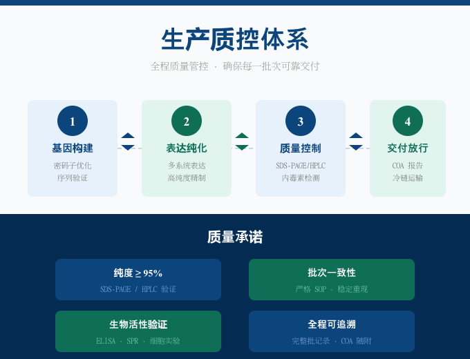 03-生产质控体系.png