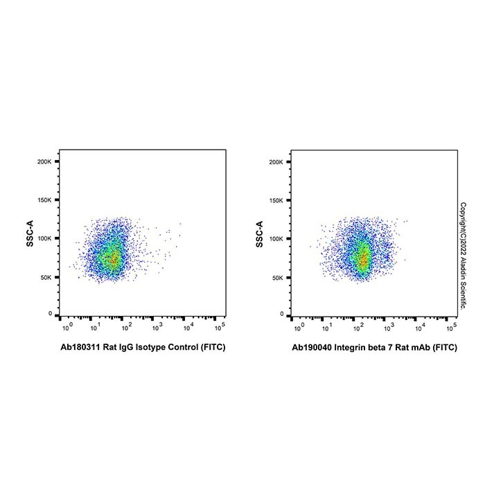 Integrin beta 7 Rat mAb (FITC),ExactAb™, 已验证, Ex:498nm, Em:517nm, 0.5 mg/mL,阿拉丁