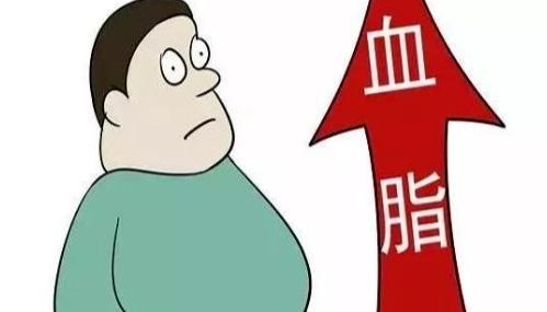 热研！高脂血症分类、发病机制及靶向药物研究进展